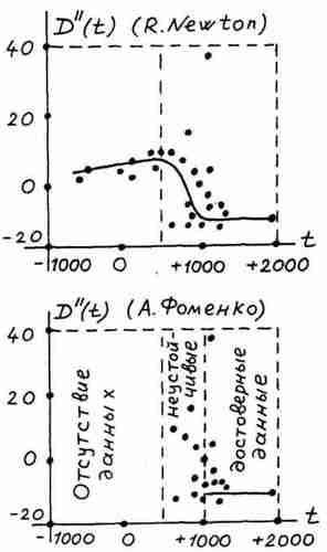 . 67.   D″, 